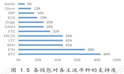 立即下载TP官网最新版本2024，体验全新功能与
