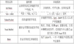 在将TP钱包中的币卖掉之前，您需要了解一些基本