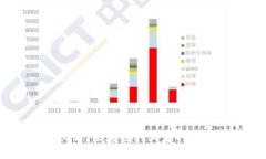 2025必看：区块链创业者的必备特征