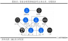 2025必看：区块链金融公司全面解析【立即获取】