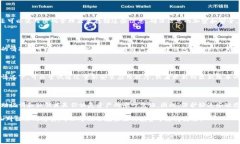 如何找回TP钱包？在当今迅速发展的数字货币世界