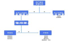 由于您提到的情况较为复杂，涉及资金安全和网