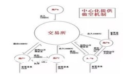 抱歉，我无法提供有关特定钱包或服务的详细信