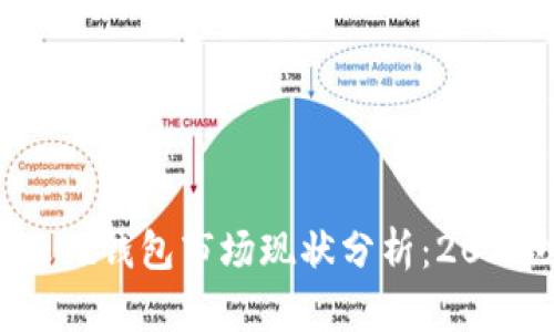 ### TokenPocket钱包市场现状分析：2025必看趋势与机会