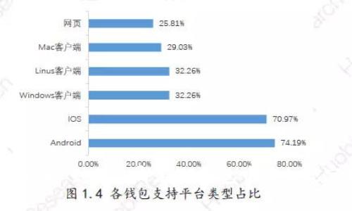 2025必看：如何立即在TP钱包中添加观察钱包