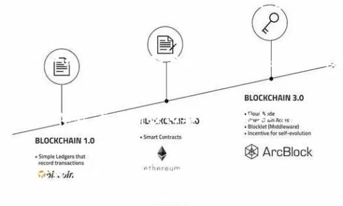 TP钱包，作为一种数字资产管理工具，近年来渐渐受到广泛关注。它不仅支持多种区块链资产的存储和管理，还拥有良好的用户体验和安全性。因此，很多用户对于TP钱包的通用性提出了疑问：TP钱包是通用的吗？今天，我们就来深入探讨一下这个问题。

TP钱包的基本介绍
TP钱包，或称为Token Pocket钱包，是一款支持多种公链的数字钱包。用户可以通过TP钱包方便地管理自己的数字资产，包括加密货币和各种代币。TP钱包的设计目标是提供一个安全、快速和易于使用的界面，让用户能够轻松地进行数字资产的存储、转账和交易。

TP钱包的通用性
从技术层面看，TP钱包具备相当高的通用性。它支持许多主流的公链，如以太坊、波场、EOS、OKChain等。因此，用户在使用TP钱包时，可以存储和管理多种不同类型的数字资产。这种多链支持，使得TP钱包不仅适用于某一特定区块链用户，也能够满足大多数加密货币投资者的需求。

优势与适用范围
TP钱包的通用性体现在多个方面。首先，它支持多种类型的数字资产，让用户可以在一个钱包中管理不同种类的加密货币，这大大提高了用户的便利性。此外，TP钱包还提供了内置的DApp浏览器，用户能够在钱包内直接访问各种去中心化应用程序（DApps），例如去中心化交易所、NFT市场等。

安全性与用户体验
尽管TP钱包支持多种链和资产，但安全性始终是用户关注的重中之重。TP钱包采取了一系列安全措施，比如私钥本地存储、不与外界服务器进行数据交互等。这些措施都旨在保护用户的数字资产。此外，TP钱包的用户界面友好，适合各种层次的用户，尤其是那些刚刚踏入加密货币世界的新人。

如何选择合适的数字钱包
虽然TP钱包的通用性很强，但选择数字钱包时，用户应该根据自己的需求进行综合考虑。一方面，可以考虑钱包的安全性和多公链支持的能力；另一方面，用户也应关注钱包的用户界面和操作便捷性。实际上，不同的用户可能对钱包的需求不同，因此在选择时应多做对比。

TP钱包的局限性
尽管TP钱包具备多链、多资产支持的特点，但它的局限性也不容忽视。例如，某些小型的区块链资产可能不被TP钱包支持，导致用户无法使用这部分资产进行交易。因此，在使用TP钱包之前，用户应确认自己想要管理的资产是否在支持的范围内。

未来发展方向
随着区块链技术的发展，数字钱包的使用场景也不断拓宽。TP钱包作为其中的重要一员，未来应该会继续加强多链支持，提升用户体验，并不断强化安全性。此外，TP钱包可能还会增加更多创新功能，比如集成更复杂的DeFi功能，进一步吸引用户和开发者的关注。

总结
综上所述，TP钱包确实具备良好的通用性，支持多种公链资产，且具备良好的安全性和用户体验。然而，用户在选择数字钱包时，应综合考虑不同的需求，以确保选择最适合自己的钱包。随着区块链生态的不断发展，TP钱包的未来也充满了期待。