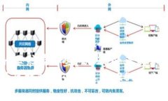 玩区块链的要求有哪些？2025必看新手指南立即了
