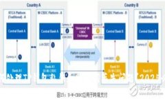 如何处理TP钱包私钥和助记词丢失问题？2025必看