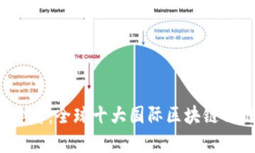 2025必看：全球十大国际区块链公链分析