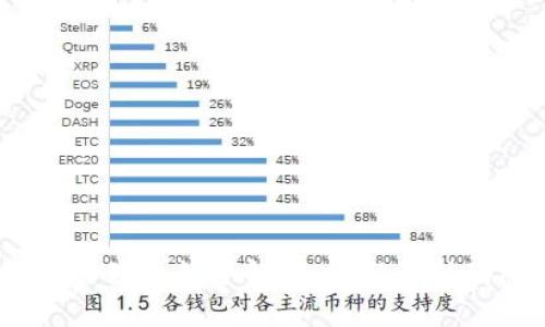 2025必看：区块链技术管理政策全解读，了解最新动态，立即掌握未来趋势