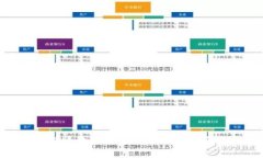 jiaotongpt p钱包私人转账教程：2025必看/jiaotongpt