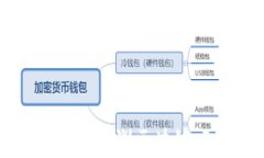 立即了解！2025年非洲区块链项目类型全解析