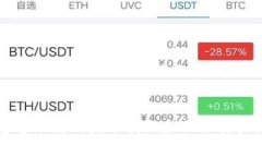 区块链技术作为一种颠覆传统的分布式账本技术