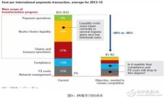 2025必看：韩国区块链扶持项目全解析，立即了解