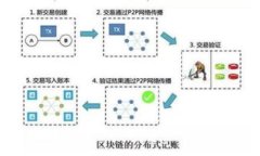 TP钱包（TokenPocket钱包）是一种多链钱包，用户在