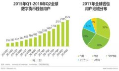 2025必看：全面解析区块链合规架构的五大类型，
