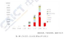 在现代数字货币交易中，钱包的使用变得越来越