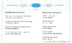 bianxianti2025必看：区块链跨境商品类型全解/bian