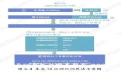 立即了解Babydoge与TP钱包的完美结合：2025必看数字