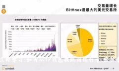 2023年立即学习：如何从TP钱包提现到银行卡，轻