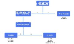 如果您在苹果设备上下载T P钱包遇到问题，可以