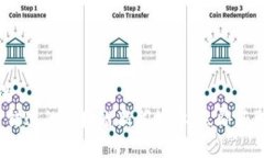 思考一个的2023不可错过的区块链新闻媒体，立即