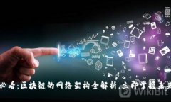 2025必看：区块链的网络架构全解析，立即掌握未