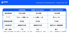 充值TP钱包（TokenPocket钱包）相对简单，只需按照