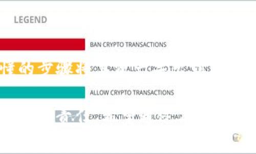 TP钱包（TokenPocket钱包）是一款多功能的加密钱包，支持多种区块链资产的管理和交易。很多用户在使用TP钱包时，可能会有将资产导出到其他钱包的需求。本文将为您详细介绍TP钱包的导出功能及其操作步骤、注意事项等，确保您能顺利进行资产转移。

一、什么是TP钱包
TP钱包是一个用户友好的多链钱包，支持以太坊、比特币、EOS、TRON等多种区块链的数字资产。用户不仅可以在TP钱包中安全地存储数字资产，还可以进行交易、参与去中心化金融（DeFi）功能以及访问去中心化应用（DApp）。

二、TP钱包的资产导出功能
TP钱包允许用户将其资产转移到其他的钱包。在许多情况下，用户可能因为安全考虑、手续费问题或者使用体验等原因希望将资产转移到不同的钱包中。因此，了解TP钱包如何进行资产导出是非常重要的。

三、如何将TP钱包中的资产导出到其他钱包
将TP钱包中的资产导出到其他钱包的操作步骤相对简单，以下是详细的步骤说明：

h41. 打开TP钱包/h4
首先，您需要打开TP钱包应用并登录您的账户。确保您的钱包已经连接到互联网，并且您的资产在钱包中是可用的。

h42. 选择要导出的资产/h4
在TP钱包的主界面上，您将看到您的所有资产列表。选择您想要导出的具体资产。点击该资产后，您将进入该资产的详情页面。

h43. 点击“发送”选项/h4
资产详情页面中会有“发送”选项，点击此选项以开始确认转账。此时，您需要输入接收方钱包的地址。

h44. 输入接收地址和转账金额/h4
在发送界面，您需要输入对方钱包的地址和您想要转账的金额。确保输入的地址是正确的，因为区块链的交易不可逆转。

h45. 确认并完成交易/h4
在输入所有必要信息后，系统通常会提示您检查交易信息。确认无误后，点击“确认”或“发送”，交易将在区块链上被处理。您可以在交易记录中查看该交易的状态。

四、注意事项
在将TP钱包中的资产导出到其他钱包时，有几个重要的注意事项需要牢记：

h41. 确保地址准确/h4
转账过程中最重要的一点是确保输入的接收地址是正确的。由于区块链的特性，一旦交易被确认，就不能撤销或修改。

h42. 注意网络手续费/h4
实施交易时还会收取网络手续费。不同区块链的手续费可能会有所不同，因此在转账前最好查询一下当前的手续费标准，以免在转账时遇到意外情况。

h43. 确认资产支持情况/h4
在进行转账前，请确认目标钱包支持您要发送的资产。例如，不同的代币在不同的钱包中可能不兼容。

h44. 选择适当的时机/h4
市场波动可能会影响交易的时效性，有时候选择在网络拥堵较少的时段进行转账，会更为划算且快速。

五、总结
TP钱包作为一款多功能的数字钱包，不仅方便用户进行资产管理，同时也提供了高效的资产转移功能。用户可以通过简单易懂的步骤将其资产导出到其他的钱包中。正如前文所述，确保输入的接收地址准确、了解网络手续费情况、以及选择合适的转账时机都对成功转账至关重要。

在数字资产的管理过程中，用户的安全意识也显得尤为重要。时刻保持对自己数字资产安全的关注，是每一位加密货币用户的基本责任。希望通过本文的介绍，您能更加顺利地使用TP钱包进行资产管理，安全地转移您的数字资产。