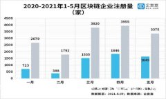 2025必看：TP钱包换币全攻略，立即掌握加密货币