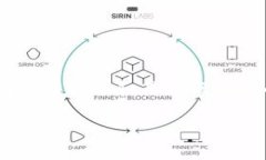 区块链证明技术有哪些？探索2025必看的前沿趋势