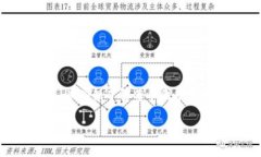对于TP钱包（通常指的是Trust Wallet）中出现的额外