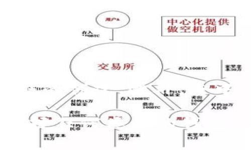 将币放在TP钱包（如Trust Wallet、TokenPocket等）中的安全性主要取决于多个因素，包括钱包的类型、安全性特征、用户的安全意识等。以下是一些关键的考虑点，可以帮助您理解使用TP钱包的安全性。

1. 钱包类型的安全性
首先，了解TP钱包类型至关重要。大多数TP钱包是热钱包，这意味着它们始终连接到互联网。这种连接性使得转账和交易变得更加方便，但同时也增加了被黑客攻击的风险。因此，如果您选择热钱包，应该确保您的钱包具备多重验证、防盗机制等安全特性。

2. 私钥与助记词的管理
TP钱包通常会生成一个私钥或助记词，这是您访问和控制您加密资产的唯一凭证。此类信息如被他人获取，可能导致您的资产被盗。用户需妥善保管私钥和助记词，不与他人分享，更不要在线存储这些信息。此外，可以选择在冷钱包（如硬件钱包）中存储大部分资产，仅在热钱包中保留少量用于日常交易。

3. 安全设置与更新
确保您使用的是钱包的最新版本， wallet开发者经常会发布更新以修复漏洞和增强安全性。此外，启用钱包内置的安全功能，例如二步验证（2FA）和生物识别技术，可以进一步提高安全性。

4. 警惕网络钓鱼与恶意软件
网络钓鱼攻击是黑客常用的手段，用户很容易在仿造的网站中输入私钥或助记词。因此，始终确保您正在使用公式确认的网址，并小心识别可疑的链接或邮件。同时，安装强大的防病毒软件并定期扫描设备，可以降低恶意软件感染的风险。

5. 选择可信的TP钱包
市场上有很多TP钱包，但并非所有都是安全可靠的。选择时应考虑钱包的声誉、社区反馈以及开发团队的背景。使用知名且经过审查的钱包可以降低风险，并提供更好的客户支持。

6. 定期监控账户活动
定期检查您的钱包交易记录能够及时发现任何异常活动。如果您发现任何未经授权的交易，立即检查安全设置并考虑移除资产至其他更安全的钱包。这种主动监控的方法可以有效减少损失。

7. 文化与个人经验的影响
许多加密资产用户会分享自己的经历，可以通过社交网络或论坛获取使用TP钱包的真实案例。这些分享不仅能让您了解钱包的使用经验，更可以从他人身上吸取教训，从而提高您的操作安全性。

8. 结论
将币放在TP钱包是否安全依赖于多个因素。在采取适当的安全措施并保持警惕的情况下，TP钱包可以是一个方便的选择。然而，对于大额资产或长期投资，考虑使用冷钱包以提高安全性是一个更好的选择。

最后，教育自己和持续学习是确保资产安全的最佳方式。参与社区讨论，了解最新的安全新闻和技巧，可以帮助您在快速变化的加密世界中保持安全。

9. 未来的安全趋势
随着技术的进步，未来的钱包安全性也将持续增强。比如，研究人员正在探索量子计算对加密安全的影响，这可能会促使更新的安全协议和措施的创建。此外，去中心化金融（DeFi）和区块链技术的广泛应用也意味着钱包安全将进入一个新的时代，用户需要适应这些变化，保持对安全措施的追踪。

总之，通过了解TP钱包的类型、私钥管理、安全设置及网络钓鱼风险等信息，用户可以在一定程度上判断将币存放于TP钱包的安全性。无论您选择任何类型的钱包，保持警惕、随时学习并采取必要的安全措施都是确保您的加密资产安全的关键。