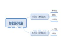2025必看：如何立即将币安中的加密货币提币到