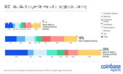 提USDT到TP钱包的手续费解析：2023年最新指南USD