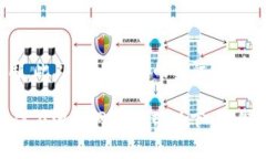 在数字货币的世界里，T-P钱包作为一种流行的电