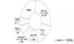  2025必看：TP钱包更新后如何重返DeFi世界？立即