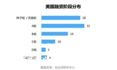 TP钱包（Trust Wallet）是一款广受欢迎的去中心化钱