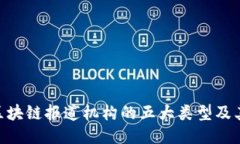 2025必看：区块链报道机构的五大类型及其影响力