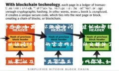 如果您在TP钱包中发现资产不显示，可能有多种原