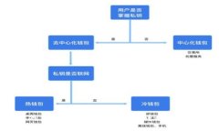 2025 必看：t p 钱包与币安链如何高效转移至以太