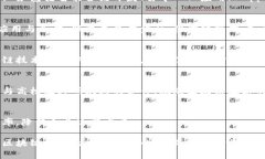 厦门现在的区块链公司相对较为新兴，但随着区