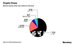 在您提到的“t p钱包”和“薄饼”的情况下，具