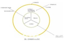立即了解：2025年严打区块链项目的最新动态与影