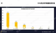 区块链内部架构详解：2025必看技术解析