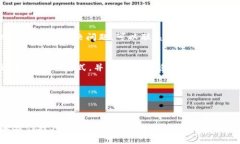 t如何通过TP钱包充值USDT：详细指南与操作步骤