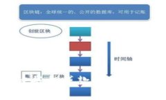 2025必看：区块链抵押贷款模式深度解析与未来展