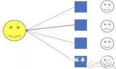 2023年最新TP钱包下载指南：快速获取最新版本，