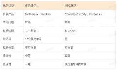 在使用TP钱包（或任何数字钱包）时，数据出错可