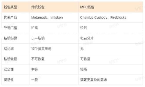在使用TP钱包（或任何数字钱包）时，数据出错可能导致用户体验不佳，甚至影响交易的完成。以下是一些可能导致TP钱包数据出错的原因，及其解决方法。

1. 网络连接问题
首先，确保你的设备能够稳定接入互联网。网络连接不稳定或速度过慢可能导致TP钱包无法正确加载数据。你可以尝试打开其他网页或应用程序，确认互联网连接是否正常。如果网络正常，尝试重启TP钱包应用，查看问题是否得到解决。

2. 应用程序版本过旧
如果你使用的是旧版本的TP钱包，可能会遇到各种兼容性问题或技术故障。开发者通常会在新版本中修复已知错误并提升用户体验。因此，定期检查并更新你的TP钱包应用至最新版本是很重要的。你可以在应用商店中查看是否有可用的更新，确保你获得最新的功能和修复程序。

3. 系统兼容性问题
有时候，TP钱包可能与手机操作系统版本不兼容，从而导致数据出错。在使用TP钱包之前，建议检查你的设备系统更新，确保其能够顺利运行应用。如果发现系统版本过旧，进行更新可能会改善应用的使用体验。

4. 缓存和数据问题
长时间使用应用程序后，其缓存和存储的数据可能会导致程序运行缓慢或出错。此时，清除TP钱包的缓存数据可能会有所帮助。你可以通过手机的设置进入应用管理，找到TP钱包，选择清除缓存或数据。这一过程可能会使你暂时无法使用某些功能，但长期来看会释放存储空间，使应用运行更流畅。

5. 账户问题
数据出错也可能与用户的账户设置有关。如果你的TP钱包账户被限制，或者发生了异常交易，系统可能会阻止你进行某些操作。建议查看账户状态，确保没有未处理的事务或者安全警告。如果需要，联系TP钱包的客户支持以解决账户相关问题。

6. 加密货币网络问题
TP钱包通常与多个区块链网络相连接，任何网络拥堵或故障都会影响数据的正常显示。例如，比特币或以太坊网络在高峰期可能会出现延迟，导致交易信息无法及时更新。在这种情况下，通常需要耐心等待网络恢复正常，用户可以关注相关网络的状态更新。

7. 用户操作错误
有时，数据出错也可能是由于用户操作不当。例如，在进行转账时输入错误的地址或者金额。这类错误导致的钱包状态显示异常。使用TP钱包时，请仔细核对每一项信息，确保交易的准确性。

8. 客服支持
如果以上方法未能解决问题，建议联系TP钱包的客服支持。提供尽可能多的详细信息，如错误提示的截图、表现异常的时间及相关操作，以便客服快速定位并解决问题。优质的客户支持能帮助用户有效应对使用过程中的各种问题。

总结
TP钱包是一个方便的数字资产管理工具，然而在使用过程中，由于多种原因可能会导致数据出错。通过检查网络连接、更新应用、清理缓存、核对账户信息等步骤，许多常见问题都能够得到解决。同时，积极与客户支持沟通，可以得到更专业的指导和解决方案。使用TP钱包时，保持警惕和细心，可以有效避免潜在的问题，享受数字货币带来的便利。

这些措施可以帮助用户排查TP钱包中的数据错误问题，让他们在进行数字资产交易时更加顺畅。希望这些信息能对你有所帮助！